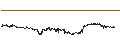 Intraday chart for IOTA (MIOTA/USD)
