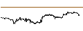 Intraday Chart für IOTA (MIOTA/USD)