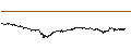 Intraday Chart für Decentraland (MANA/USD)