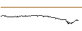 Gráfico intradía de Decentraland (MANA/USD)