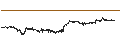 Intraday-grafiek van Decentraland (MANA/USD)