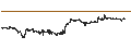 Gráfico intradía de Decentraland (MANA/USD)
