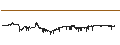 Intraday Chart für aelf (ELF/USD)
