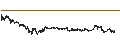Intraday Chart für aelf (ELF/USD)