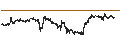 Gráfico intradía de Litecoin (LTC/USD)