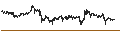 Gráfico intradía de Litecoin (LTC/USD)