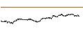 Gráfico intradía de Litecoin (LTC/BTC)