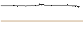 Intraday Chart für Monero (XMR/USD)