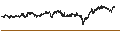 Intraday-grafiek van Monero (XMR/USD)