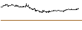 Intraday Chart für NEO (NEO/USD)