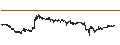 Gráfico intradía de NEO (NEO/USD)