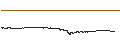 Intraday Chart für NEO (NEO/BTC)