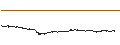 Intraday Chart für OMG Network (OMG/USD)