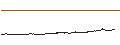 Intraday Chart für QTUM (QTUM/USD)