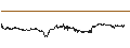 Intraday chart for QTUM (QTUM/USD)