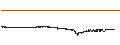 Intraday chart for QTUM (QTUM/BTC)