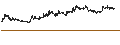 Gráfico intradía de Augur (REP/USD)