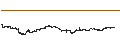 Intraday Chart für Augur (REP/USD)