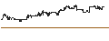 Intraday Chart für Augur (REP/BTC)