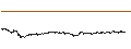 Intraday Chart für iExec (RLC/USD)