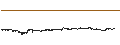 Intraday Chart für iExec (RLC/USD)