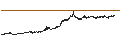 Gráfico intradía de Ripple (XRP/EUR)