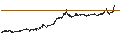 Gráfico intradía de Ripple (XRP/EUR)