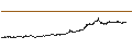 Gráfico intradía de Ripple (XRP/USD)
