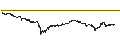 Gráfico intradía de Ripple (XRP/USD)