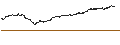Intraday Chart für TRON (TRX/USD)