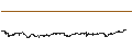 Intraday Chart für TRON (TRX/USD)