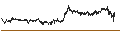 Gráfico intradía de ZCash (ZEC/USD)