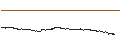 Gráfico intradía de 0x (ZRX/USD)