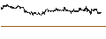 Gráfico intradía de 0x (ZRX/USD)