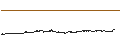 Intraday Chart für 0x (ZRX/USD)