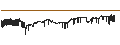 Intraday Chart für Danish Krone / Swiss Franc (DKK/CHF)