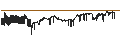 Intraday Chart für Danish Krone / Swiss Franc (DKK/CHF)