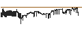 Intraday-grafiek van Danish Krone / Swiss Franc (DKK/CHF)