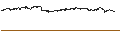 Gráfico intradía de RELX PLC