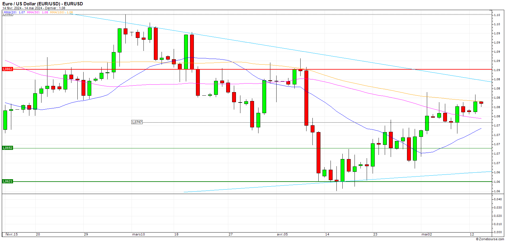 https://www.zonebourse.com/zbcache/charts/ObjectChart.aspx?Name=4591&Type=Custom&Intraday=1&Width=1707&Height=817&Cycle=DAY1&Duration=3&Render=Candle&ShowCopyright=2&ShowVolume=1&ShowName=1