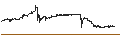 Intraday Chart für Euro / Japanese Yen (EUR/JPY)