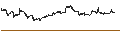 Intraday Chart für DOW JONES DIVIDEND US SELECT(TR)