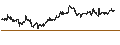 Intraday Chart für Dow Jones Industrial Average TR