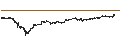 Intraday Chart für US Dollar / Japanese Yen (USD/JPY)