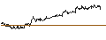Intraday Chart für Czech Koruna / UK Pence Sterling **** (CZK/GBp)