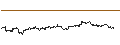Gráfico intradía de Danish Krone / UK Pence Sterling **** (DKK/GBp)