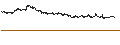 Intraday Chart für Cantaloupe, Inc.