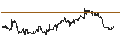 Intraday Chart für Capital Bancorp, Inc.
