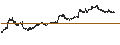 Intraday Chart für Axos Financial, Inc.