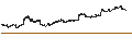 Intraday Chart für Axos Financial, Inc.